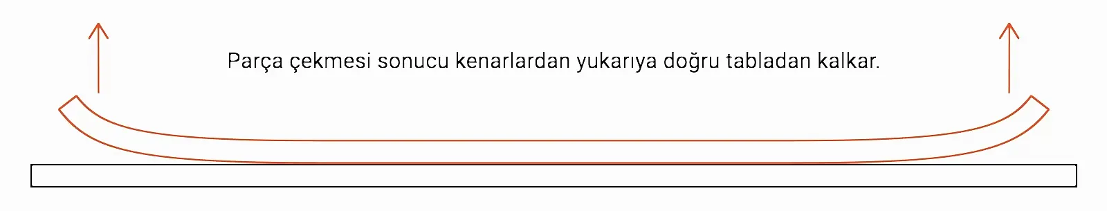 Parça Çekme Örneği