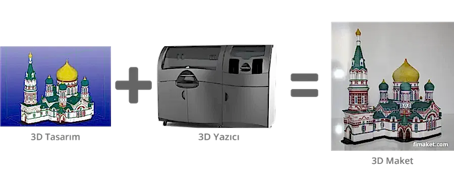 3D Baskı Teknolojisi ile Maket Üretimi